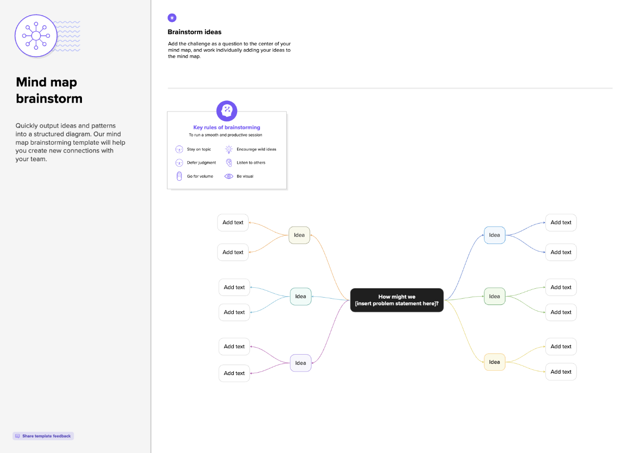 How to use the rolestorming brainstorming method Mural